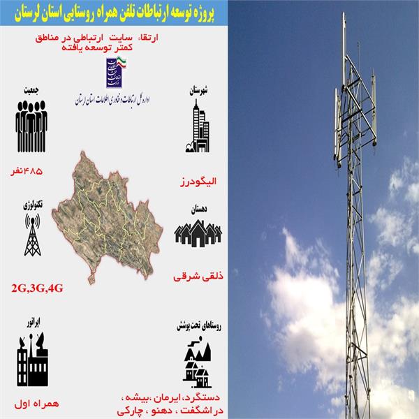 تعداد 106 خانوار روستایی در الیگودرز لرستان از اینترنت پرسرعت بهره مند شدند