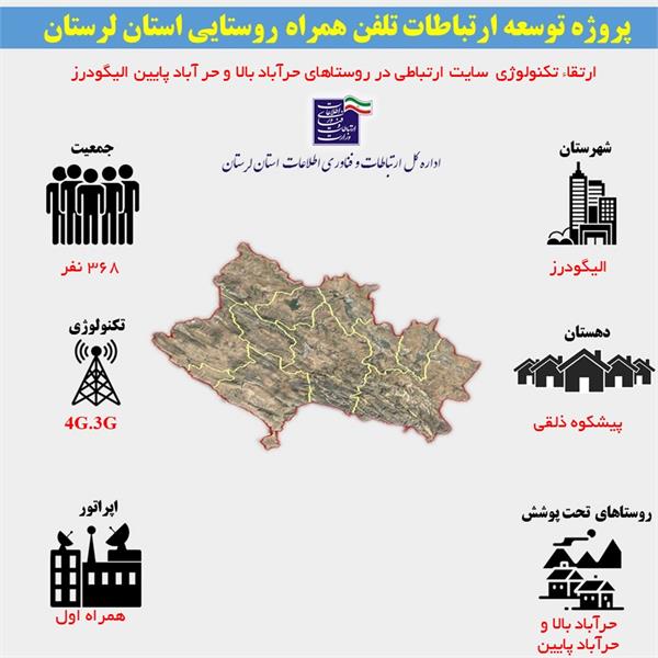 اتصال 91 خانوار روستایی شهرستان الیگودرز به شبکه ملی اطلاعات