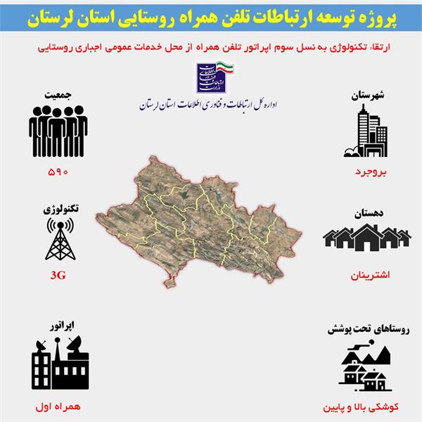 اتصال 180خانوار روستایی شهرستان بروجرد به شبکه ملی اطلاعات