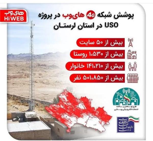 اتصال بیش از 1530 روستا به شبکه ملی اطلاعات