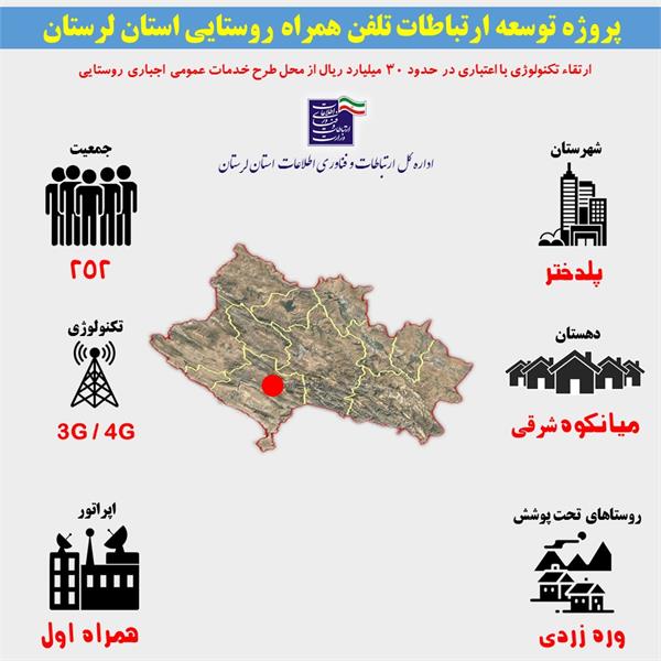 اتصال 69 خانوار روستایی شهرستان پلدختر به شبکه ملی اطلاعات