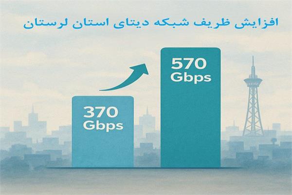 افزایش ظرفیت شبکه دیتای استان لرستان به ۵۷۰ مگابیت بر ثانیه؛ جهشی بزرگ در توسعه فناوری استان