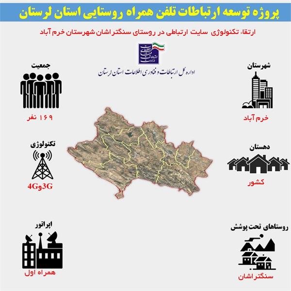 اتصال 47 خانوار روستایی شهرستان خرم آباد  به شبکه ملی اطلاعات