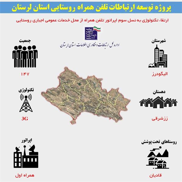 اتصال 34خانوار روستایی شهرستان الیگودرز به شبکه ملی اطلاعات