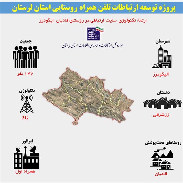 اتصال 34 خانوار روستایی به شبکه ملی اطلاعات