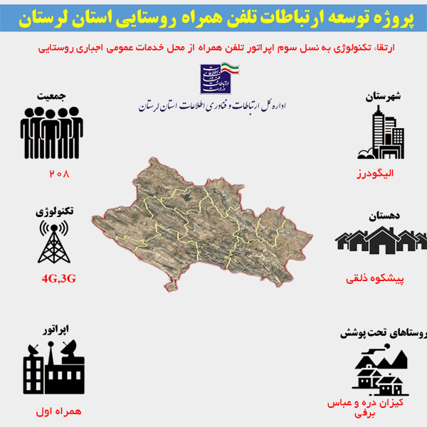 اتصال 55 خانوار روستایی به شبکه ملی اطلاعات