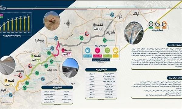 پیشرفت 91 درصدی دسترسی به تلفن همراه در آزادراه خرم‌آباد-اراک