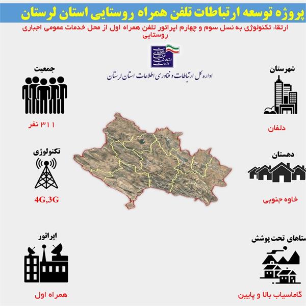 اتصال 97 خانوار روستایی شهرستان دلفان به شبکه ملی اطلاعات